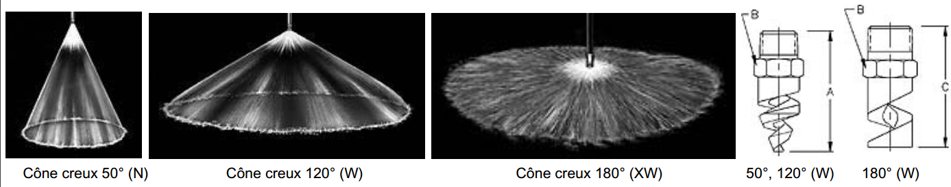 exemple des cônes de pulvérisation des buses à cône creux XB-TF