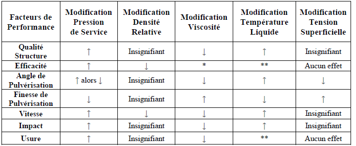 facteur de performance